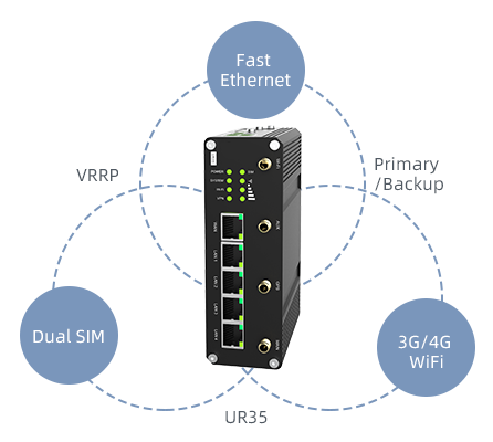 Industrial Cellular Router (3).png