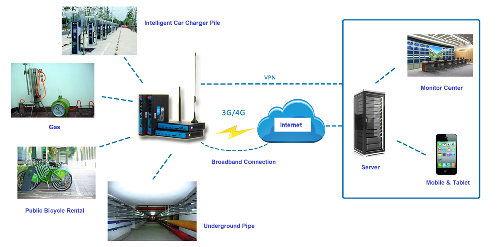 4g lte wifi wireless router (1).png