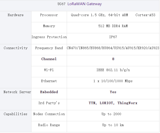 LoRaWAN Gateway.png