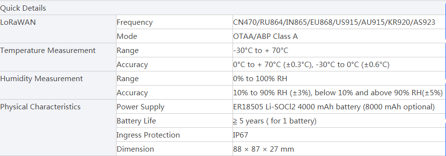 LoRaWAN Temperature and Humidity Sensor.png