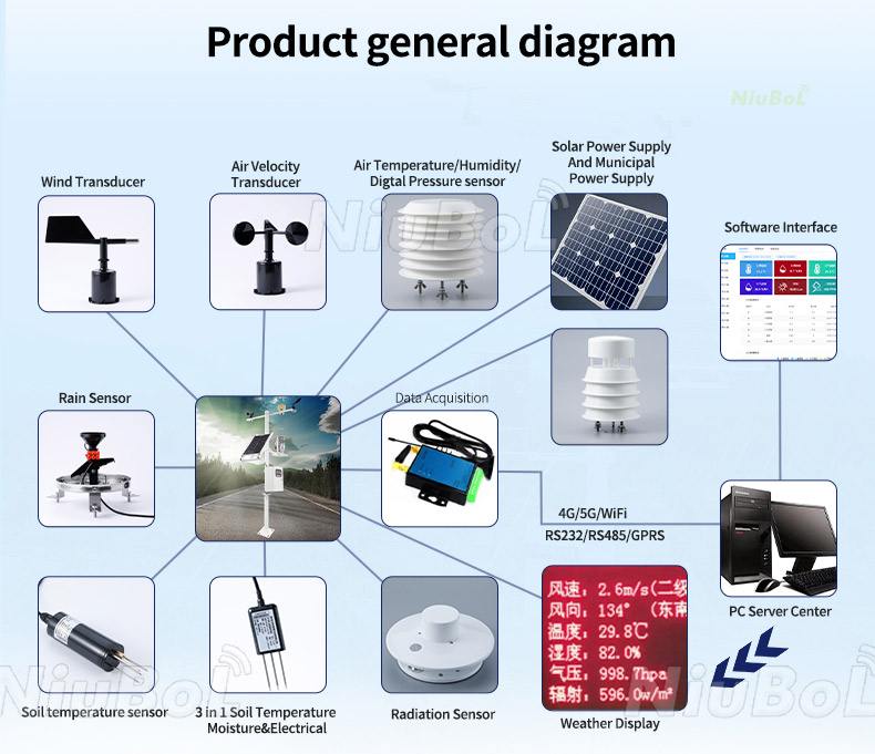 Rain sensor agricultural weather station (8).jpg