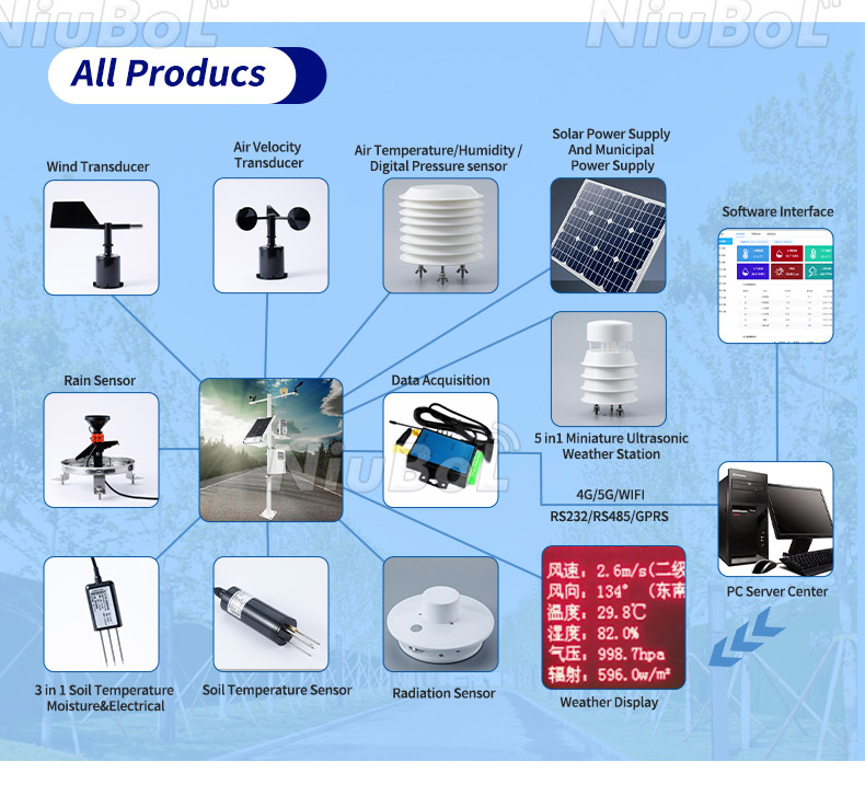 agricultural weather stations