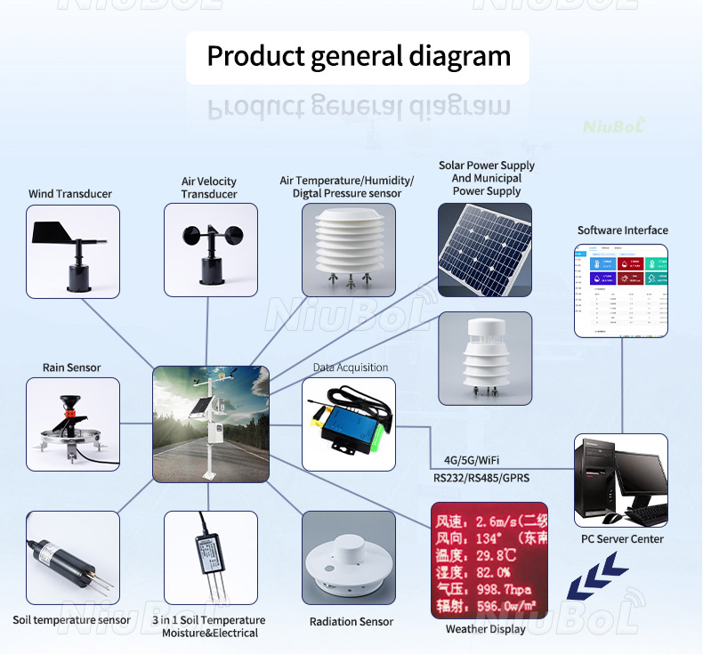 Soil Moisture Monitoring System.jpg