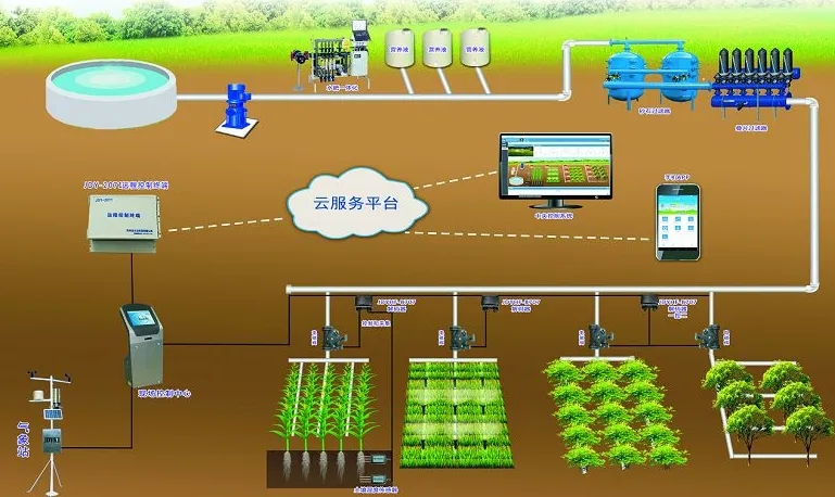 agricultural IoT systems.jpg