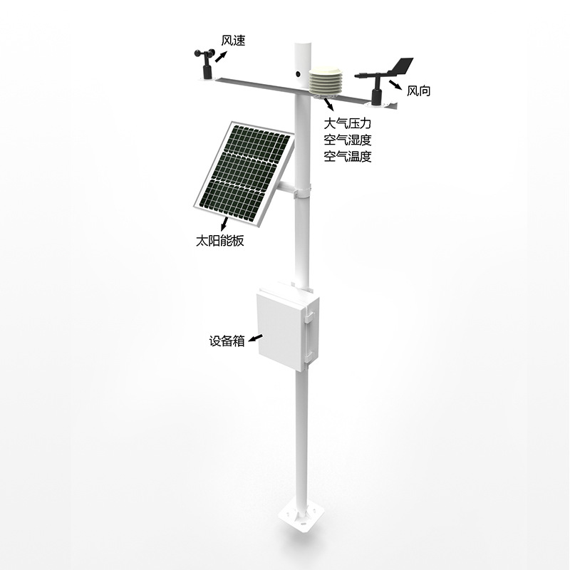 Campus Weather Station.jpg